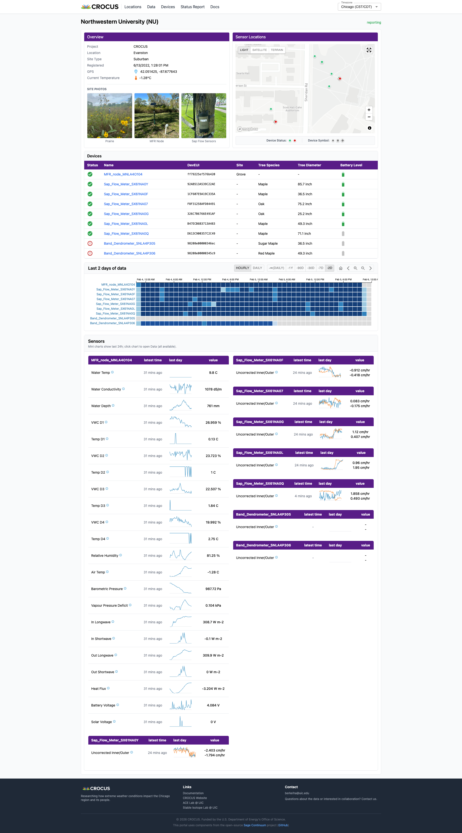 CROCUS Urban Climate Portal
